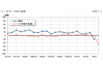新建ハウジングDIGITAL