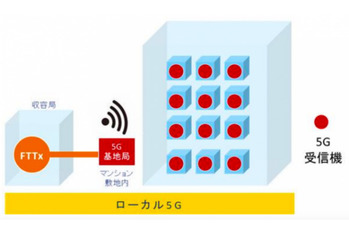 新建ハウジングDIGITAL
