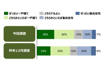 新建ハウジングDIGITAL