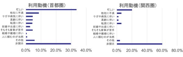 富裕層世帯は年収いくらから家事代行の利用を考えるべき？時間をお金で買うという考え方