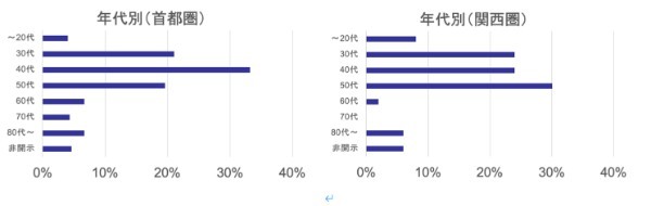 富裕層世帯は年収いくらから家事代行の利用を考えるべき？時間をお金で買うという考え方