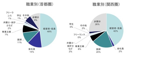 富裕層世帯は年収いくらから家事代行の利用を考えるべき？時間をお金で買うという考え方