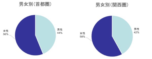 富裕層世帯は年収いくらから家事代行の利用を考えるべき？時間をお金で買うという考え方