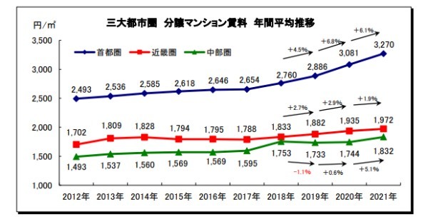 東京で土地を活用する際のポイント。おすすめの活用法や活用の理由とは