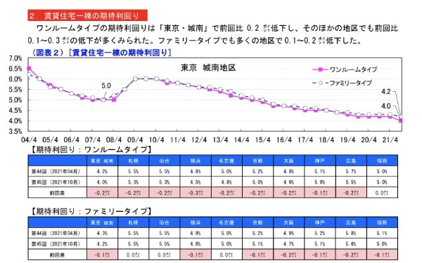 マンション経営の収入を解説。儲かるマンションオーナーになるための秘訣とは