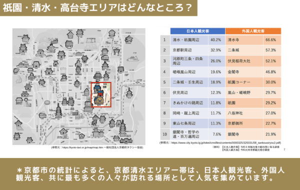 利回り不動産58号ファンド（京都町屋再生プロジェクトVol.2）　エリア情報