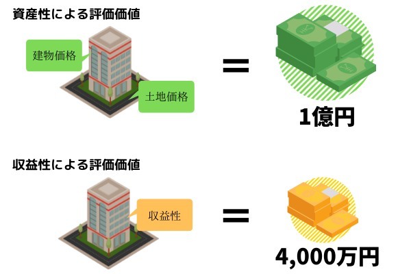 不動産投資で本当の成功をつかむための「出口戦略」のポイント