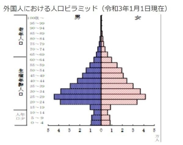 東京都　「住民基本台帳による東京都の世帯と人口」